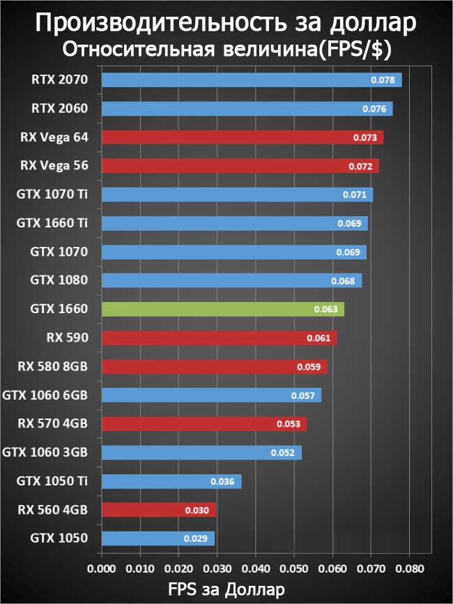 Всё, что вы НЕ хотели знать о GeForce GTX 1660