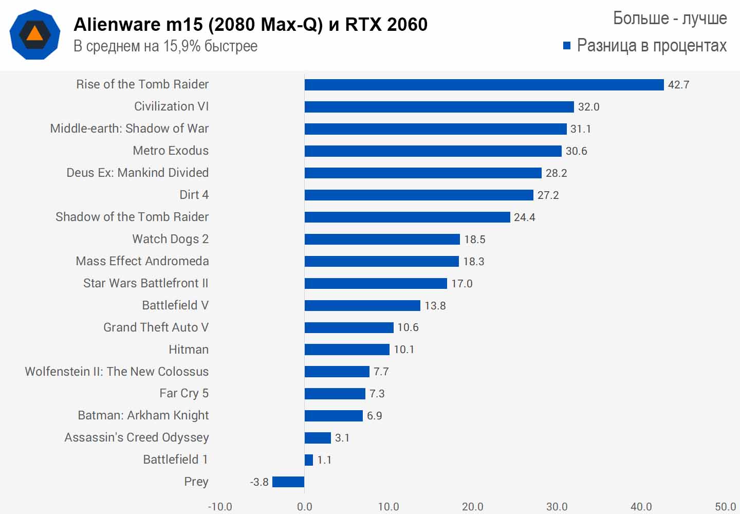 Ноутбук Alienware m15 с RTX. Шелдон не доволен